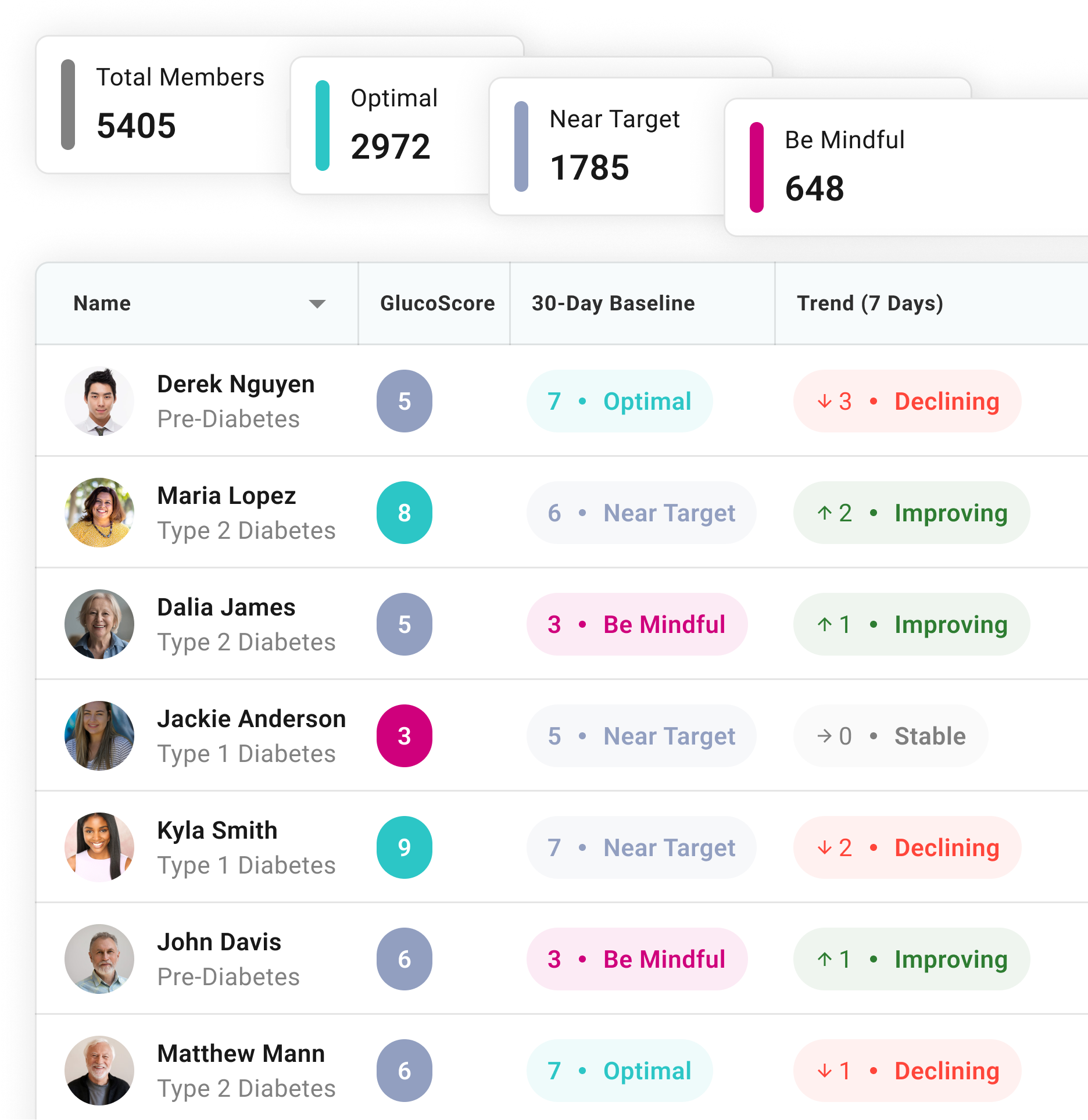 Continuous Population Visibility